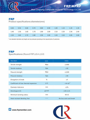 Κεντρικά μέλος δύναμης FRP/γυαλί ράβδων εύκαμπτο για τα οπτικά καλώδια μη μεταλλικά